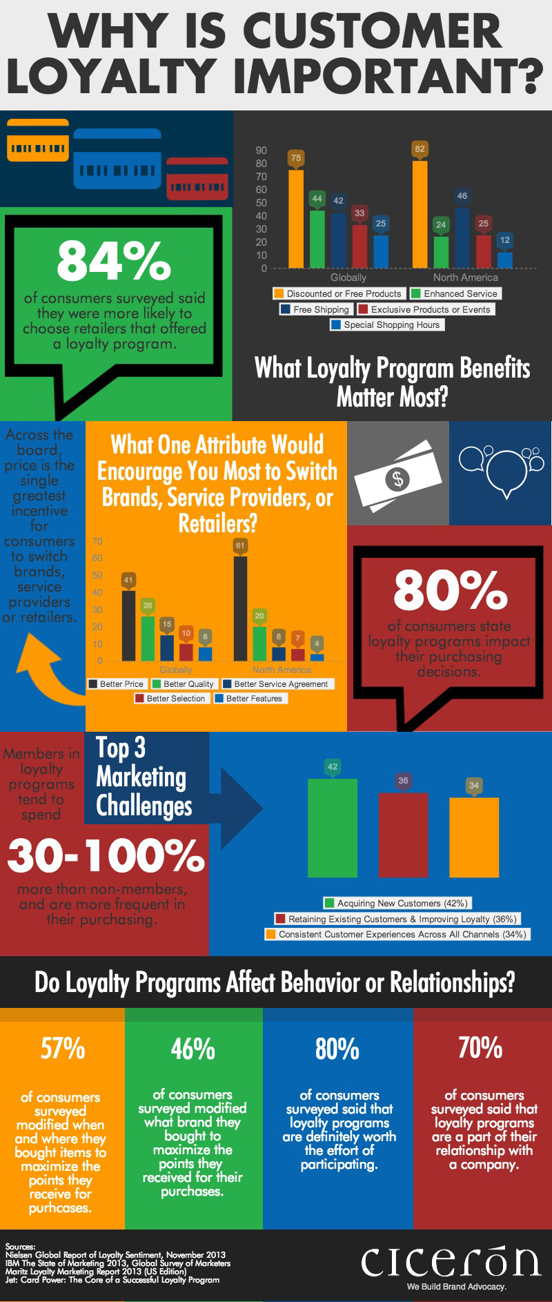 Why-is-customer-loyalty-important-infographic