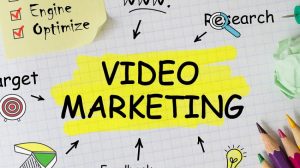 video marketing mind map