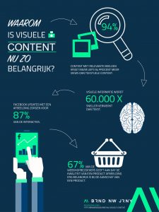 Deze infographic toont ook het belang van Visual Commerce