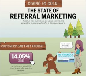 Referral marketing infographic